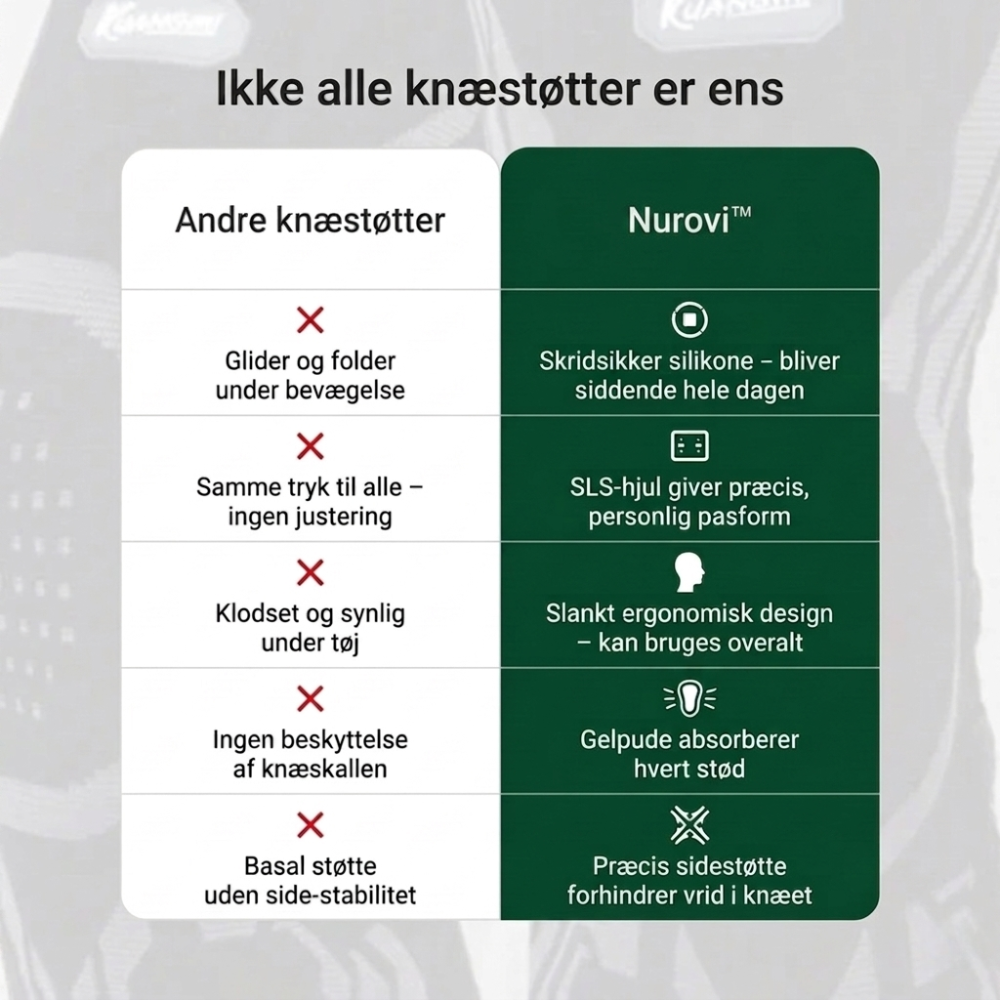 Nurovi - Knæstøtte